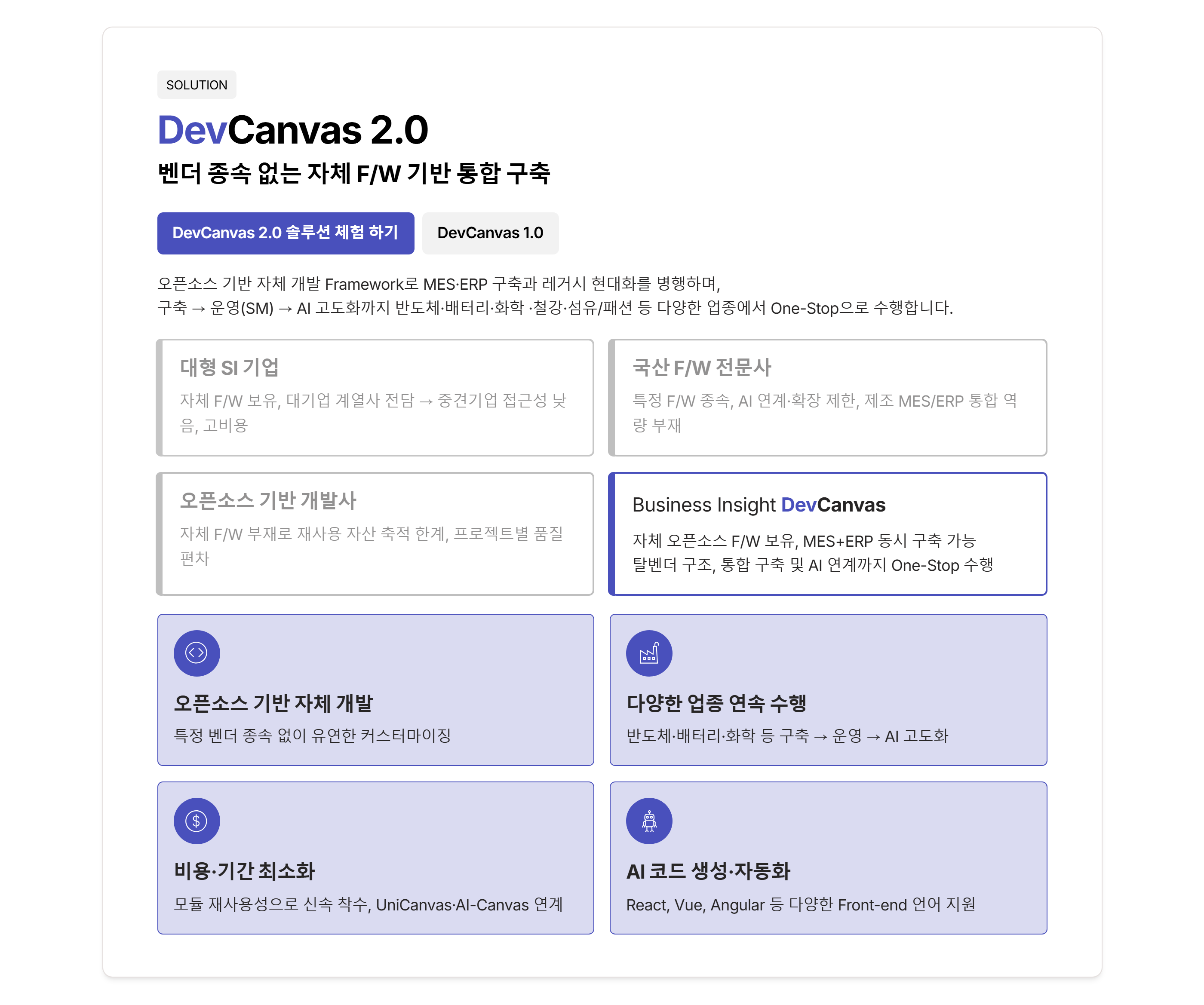 DevCanvas 2.0